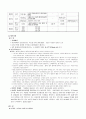  유럽  28박 29일 배낭여행계획서 3페이지