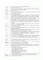  유럽  28박 29일 배낭여행계획서 46페이지