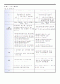 평생교육프로그램개발 5페이지