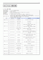 평생교육프로그램개발 16페이지