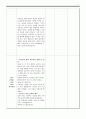 평생교육프로그램개발 19페이지