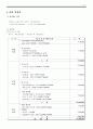 평생교육프로그램개발 22페이지