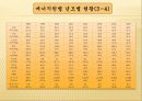 (사이버)에너지와 환경 과제1 6페이지