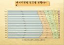 (사이버)에너지와 환경 과제1 7페이지