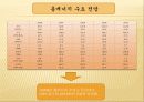 (사이버)에너지와 환경 과제1 11페이지