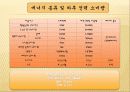(사이버)에너지와 환경 과제1 14페이지