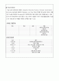 Microstrip Line을 이용한 Low-Pass Filter 설계 7페이지