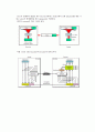 CRC(Cyclic Redundancy Check) Code 3페이지