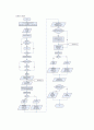 CRC(Cyclic Redundancy Check) Code 4페이지