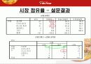 미스터피자 마케팅사례분석및 전략제안4p.swot,stp 8페이지