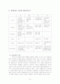 이마트의 운영전략을 통한 사회적,윤리적 마케팅과 소비자행동의 이해 25페이지