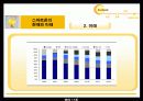 스마트폰의 기능적 속성 및 미래 26페이지