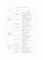 기업과 문화예술의 파트너십 9페이지