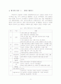기업과 문화예술의 파트너십 15페이지
