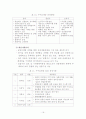 기업과 문화예술의 파트너십 18페이지