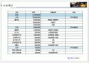 공연기획서_가을,크로스오버를 만나다 13페이지