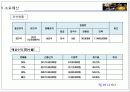 공연기획서_가을,크로스오버를 만나다 14페이지