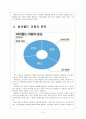 [페이스북] 페이스북의 한국시장 진출전략 - 싸이월드와의 경쟁분석 보고서 4페이지