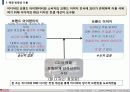 이디야(ediya)의 브랜드제고를위한 디자인마케팅전략  6페이지