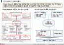 이디야(ediya)의 브랜드제고를위한 디자인마케팅전략  8페이지