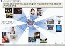 이디야(ediya)의 브랜드제고를위한 디자인마케팅전략  9페이지