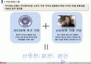 이디야(ediya)의 브랜드제고를위한 디자인마케팅전략  13페이지