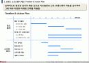 이디야(ediya)의 브랜드제고를위한 디자인마케팅전략  30페이지