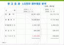 LG엑스캔버스(XCANVAS) 광고전략과 마케팅분석 13페이지