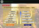 스타벅스 마케팅사례및 인사관리분석 - 스피치대본 포함 자료 24페이지