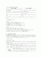 도시정부의 기관구성 3페이지