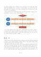 G2의 출구전략 배경과 파급영향 5페이지