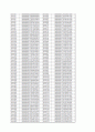 [Verilog] Inverse Quentization을 수행하는 코드 20페이지