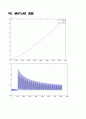 [Verilog] Inverse Quentization을 수행하는 코드 25페이지