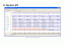 [Verilog] MP3에 들어가는 IMDCT를 수행하는 코드 11페이지