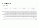 [Verilog] MP3에 들어가는 IMDCT를 수행하는 코드 13페이지