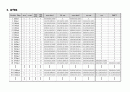 [Verilog] MP3에 들어가는 IMDCT를 수행하는 코드 14페이지