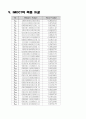 [Verilog] MP3에 들어가는 IMDCT를 수행하는 코드 15페이지