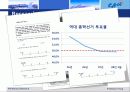 선거투표율 제고을위한 마케팅조사 4페이지