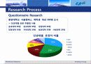 선거투표율 제고을위한 마케팅조사 5페이지