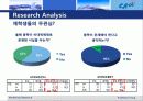 선거투표율 제고을위한 마케팅조사 7페이지