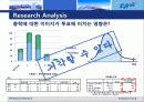 선거투표율 제고을위한 마케팅조사 8페이지