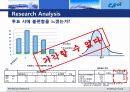 선거투표율 제고을위한 마케팅조사 9페이지