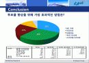 선거투표율 제고을위한 마케팅조사 14페이지