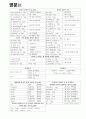 토익영문법 정리 3페이지