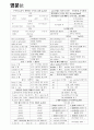 토익영문법 정리 6페이지
