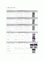 산화환원반응 6페이지