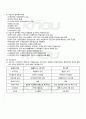2010년 2학기 행정변동론 중간시험 핵심체크 3페이지
