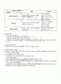 2010년 2학기 조직설계론 중간시험 핵심체크 5페이지