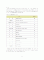 LSO (런던심포니오케스트라) 6페이지