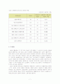 LSO (런던심포니오케스트라) 8페이지
